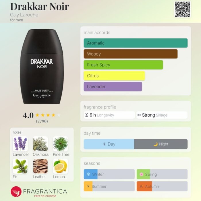 Drakkar Noir - Image 2